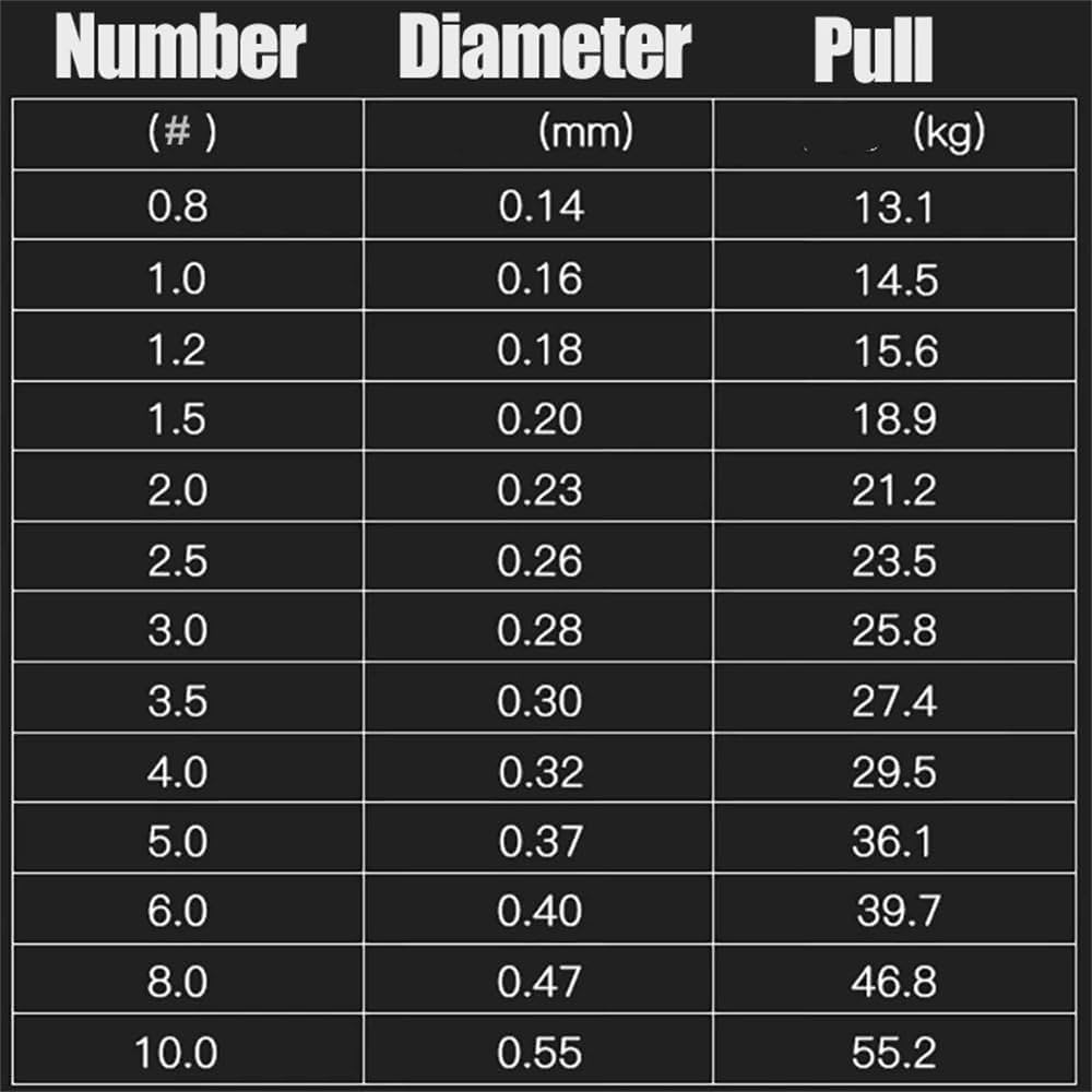 Amazon.co.jp: 釣り線 12 織り釣り糸 150 メートル滑らかな