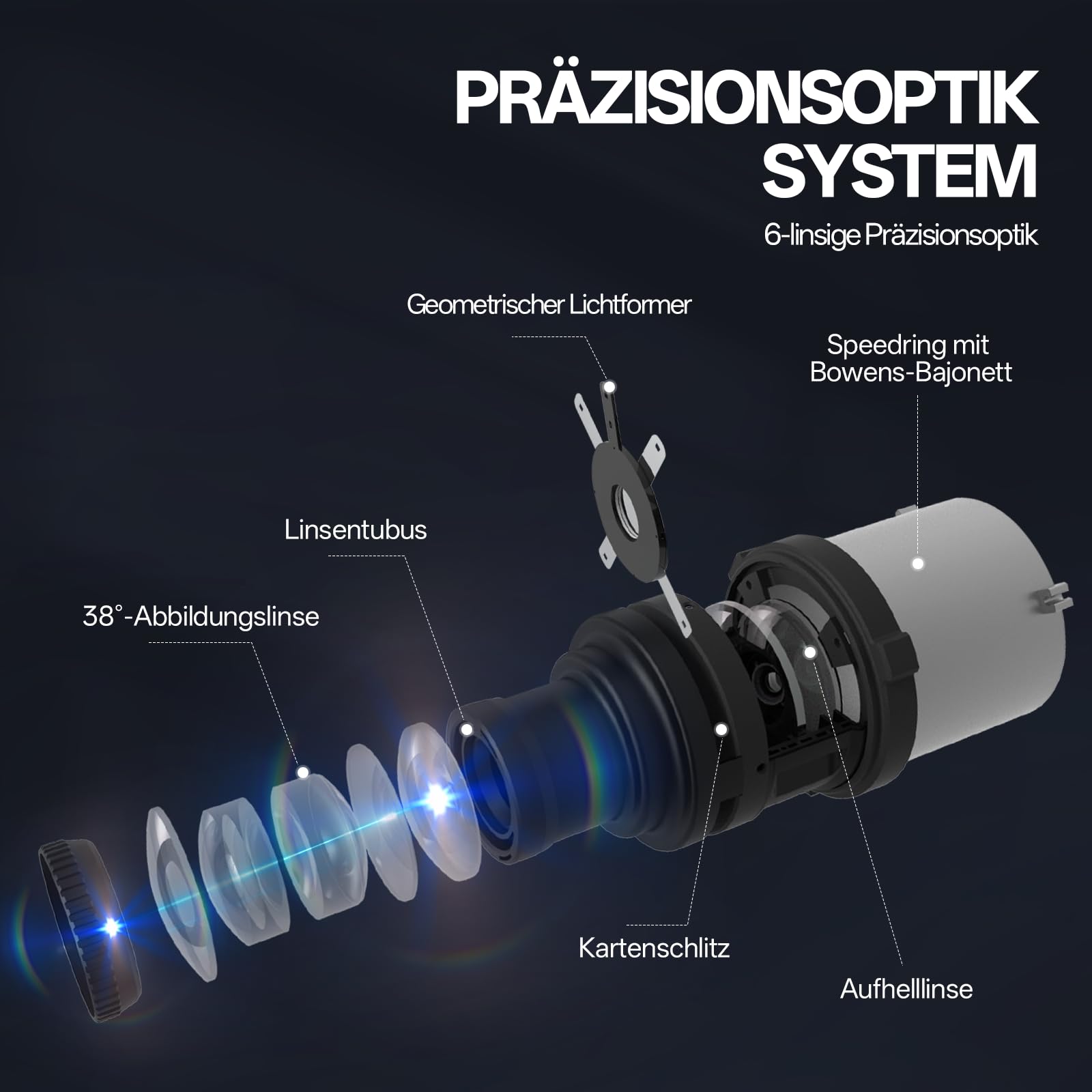 WELLMAKING S-80 Bowens Mount Optischer Konischer Snoot Spotlight Kit – Fokus verstellbar, 38°-Linse, Lichtform änderbar – für Foto/Video, kompatibel mit LED-Lichtern und Blitzgeräten