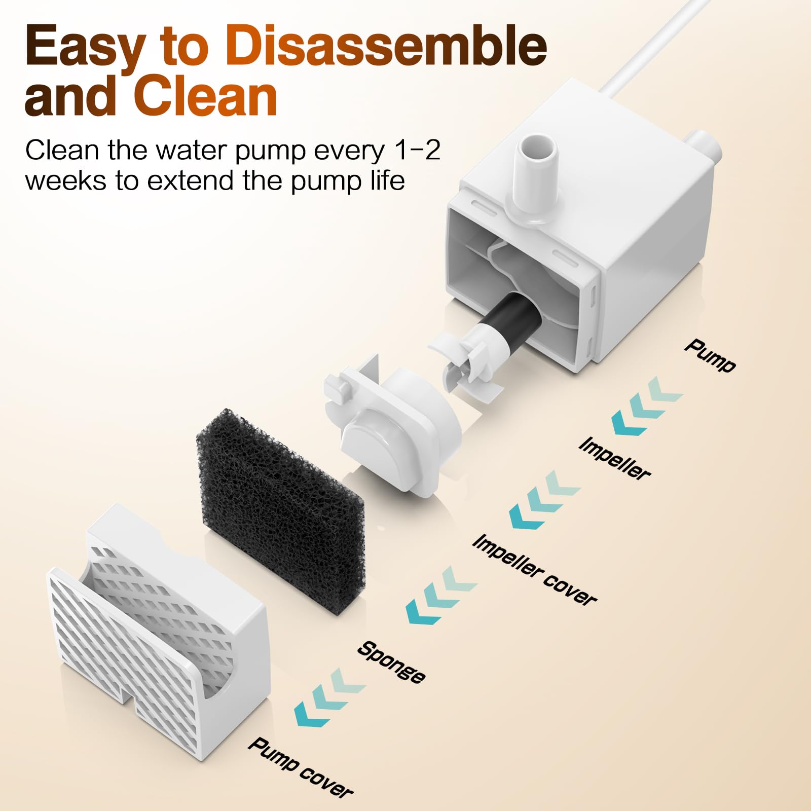 PLFF015 - Bomba de repuesto para fuente de agua PETLIBRO Cat modelos PLWF005/PLWF115/PLWF105, bomba ultra silenciosa con kit de 4 filtros