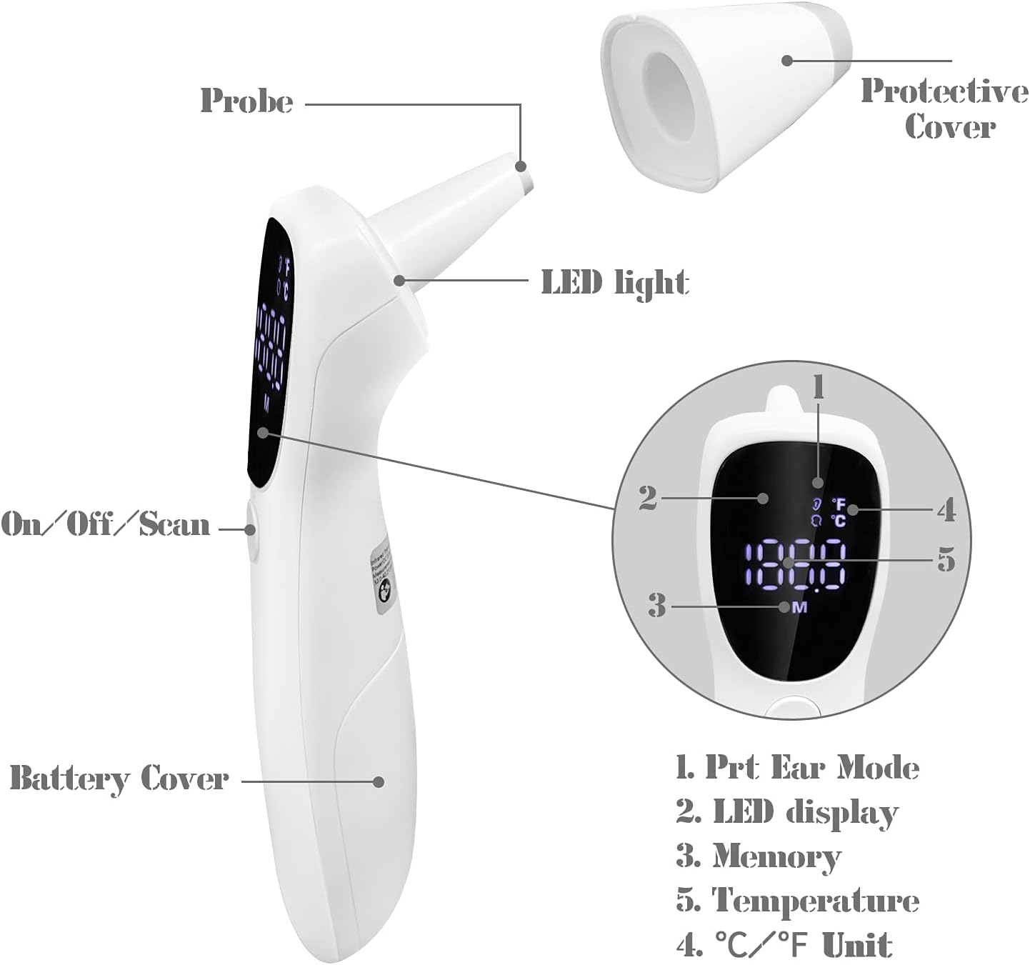 MINDPETMED Dog Thermometer Non Contact, Ear Thermometer For Dogs and