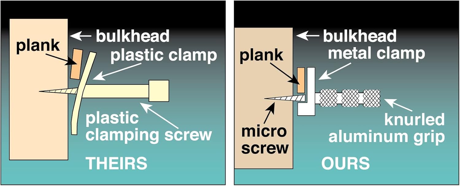 Micro-Mark 10-Piece Planking Clamp Set