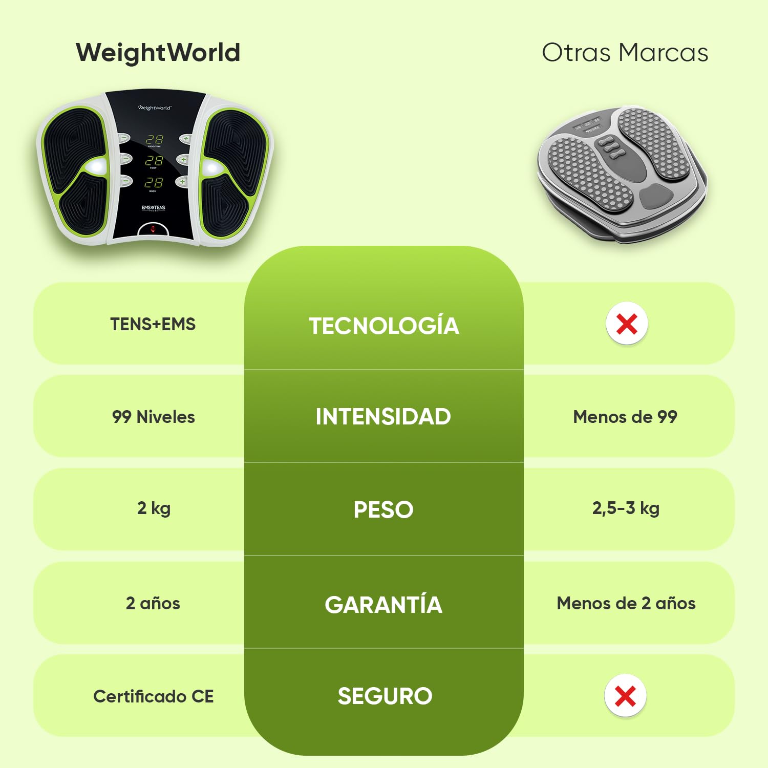 Estimulador Circulatorio de Impulsos Eléctrico, Con Tecnología EMS y TENS, 4 Parches de Electrodos - Control Remoto, 99 Niveles de Intensidad, Masajeador de Piernas y Vibrador de Pies