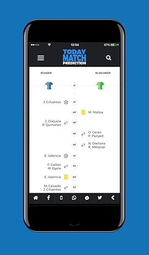 Today Match Prediction - Sports Predictions