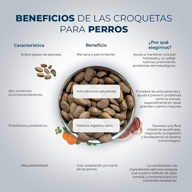 Foto 3 de 7 de Pienso para Perros Grandes sin Cereales - Completo, Natural e Hipoalergénico para Razas Gigantes, Maxi