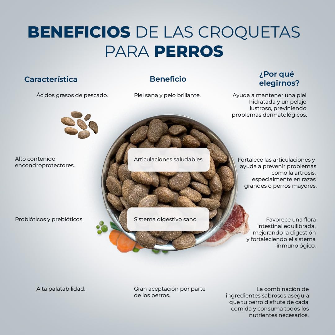 Pienso para Perros Grandes sin Cereales - Completo, Natural e Hipoalergénico para Razas Gigantes, Maxi - Grain Free con Pollo Fresco, Cordero, Pavo y Atún - 12kg - Lobo Azul Supreme Giant Adult