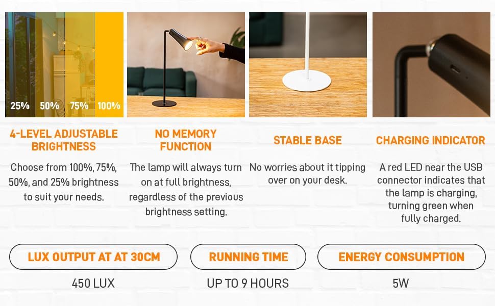 Image of New LED Wall Mounted Reading Lights - 3 in 1 Cordless Bedside Lamps with USB Charging Port - Magnetic Headboard Clip on Book Light Wall Sconce with 3 Brightness Levels for Home Office Bedroom