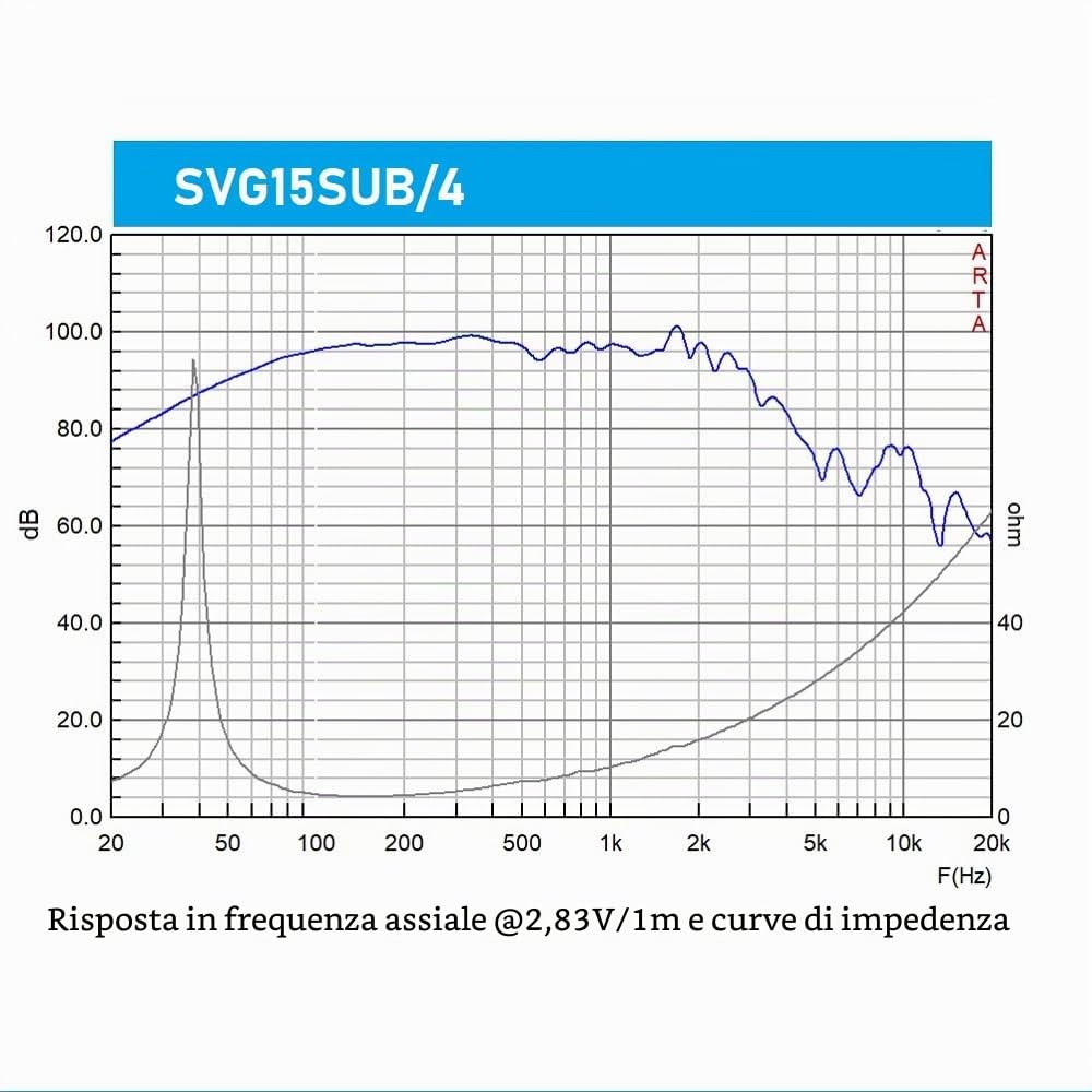 Seven Soundvector SVG15SUB/4 Subwoofer 15 pollici 4 Ohm 500 W AES 1000 W Programma Altoparlante professionale