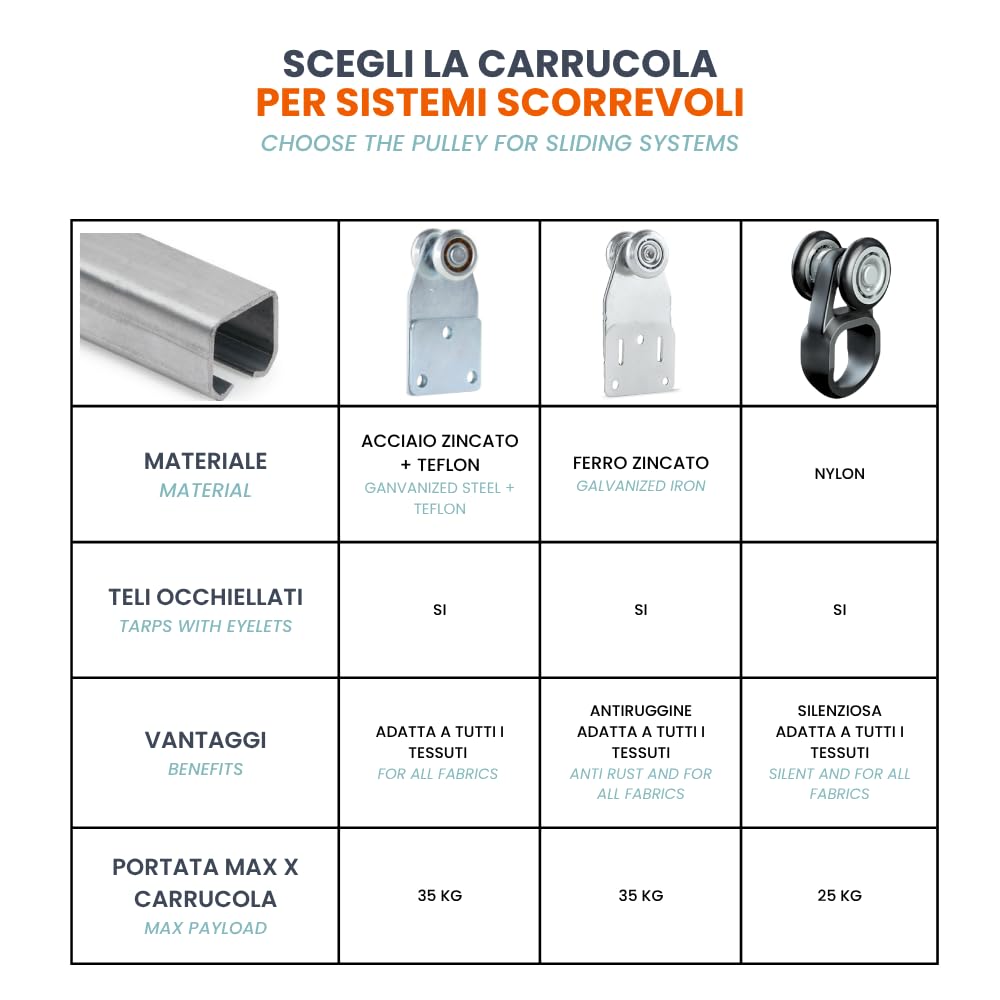 TENDAGGIMANIA Rail Porte Coulissante MODULAIRE en Fer Galvanisé 200 CM +Glissiers INCL (Chaque Poulie supporte 35kg)- Convient pour Bâches, Portes Coulissantes, gazebo pergolas