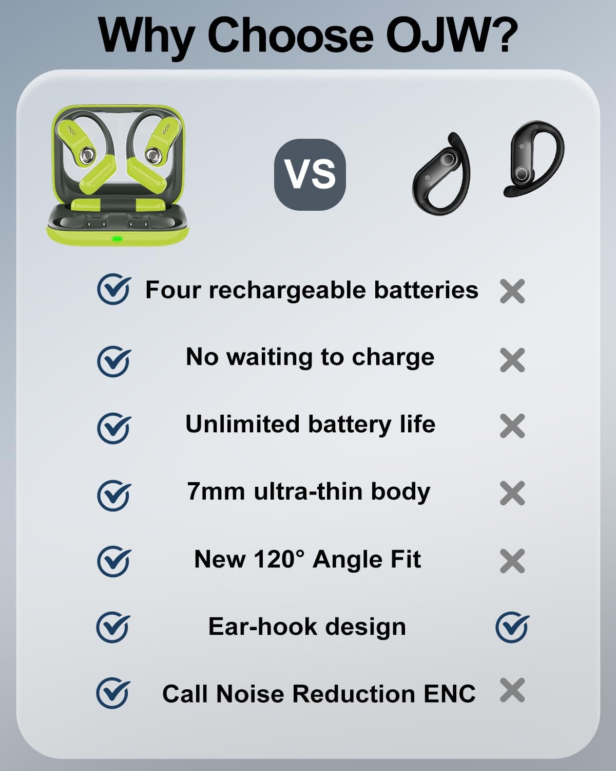 OJW Open-Ear Headphones with Earhooks, Replaceable Battery & Case, Bluetooth 5.4 Sports Headset, IPX7 Waterproof, Mic, Touch Control, Type-C Charging, Compatible with iPhone & Android - Image 3