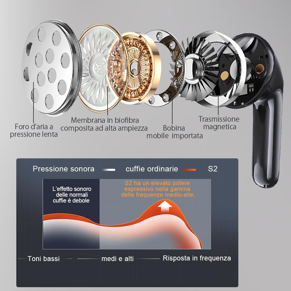 Auricolari Bluetooth 5.3 In Ear Stereo con 4 Microfono ENC, 60 Ore Cuffiette Wireless Cancellazione Rumore IP7 per iPhone e Androide