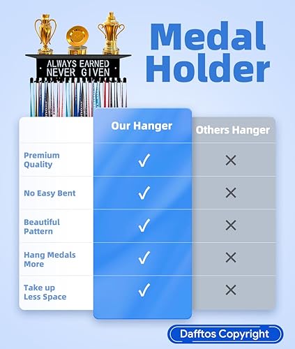 Miniatura 3 de Dafftos Awards Always Earned Never Given Medalla Display Hanger Holder Bib Ribbon Rack Ganchos Organizador Premios Cinta Montaje en Pared Fácil de