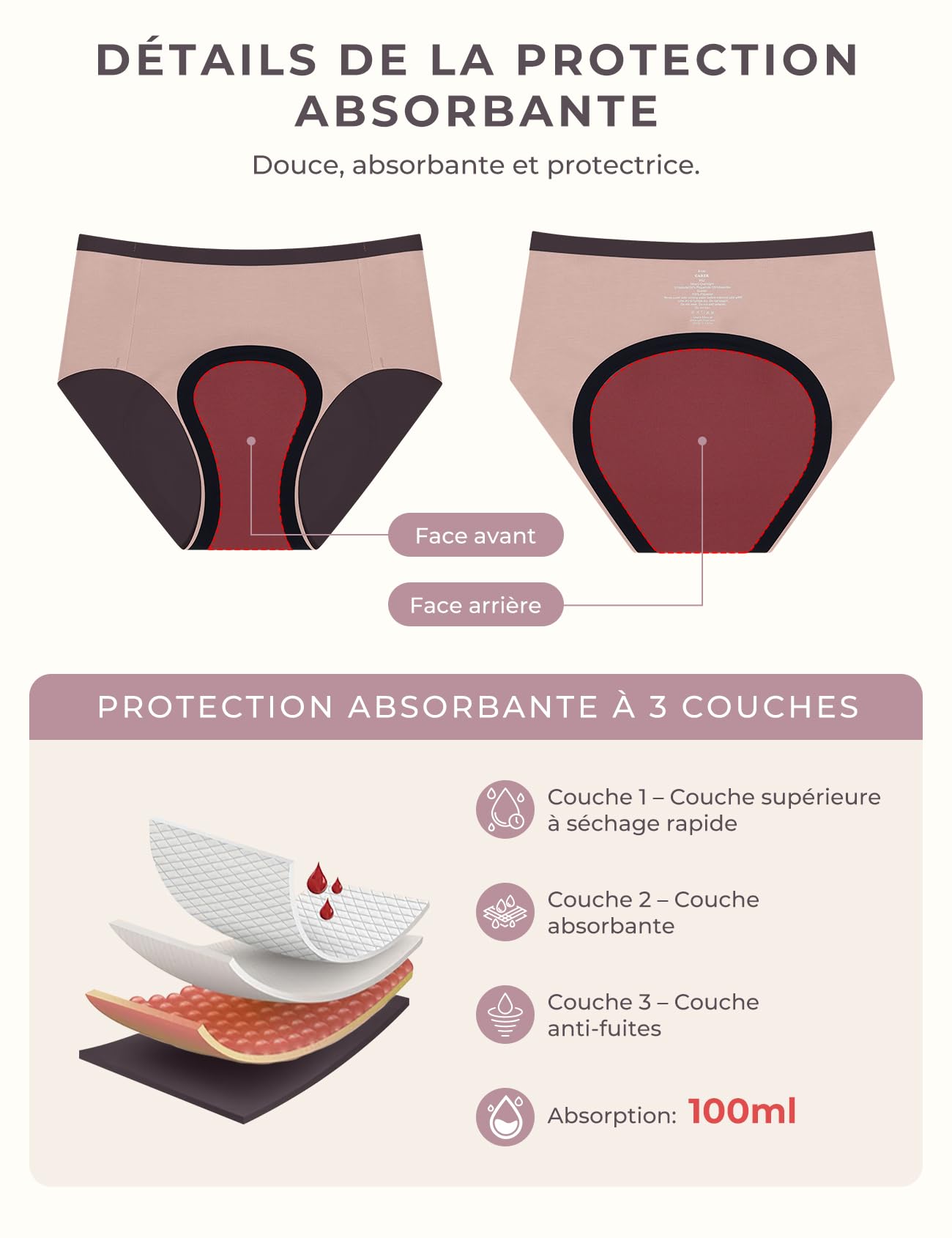 Carer Lot de 3 Culottes d'Incontinence Femme – 100 ml Capacité d’Absorption, Sous-vêtements Réutilisables pour Fuites Urinaires et Protection Menstruelle de Nuit, Confortables et Discrètes, Taille 3XL
