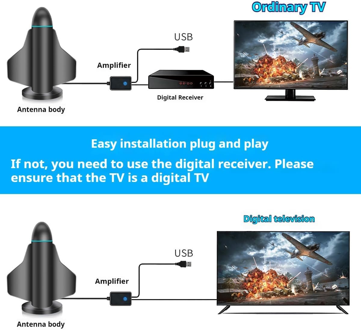 Antenna TV Digitale Da Interno Con Amplificatore &ndash; 50 Miglia Di Portata, 4K HD, Freeview