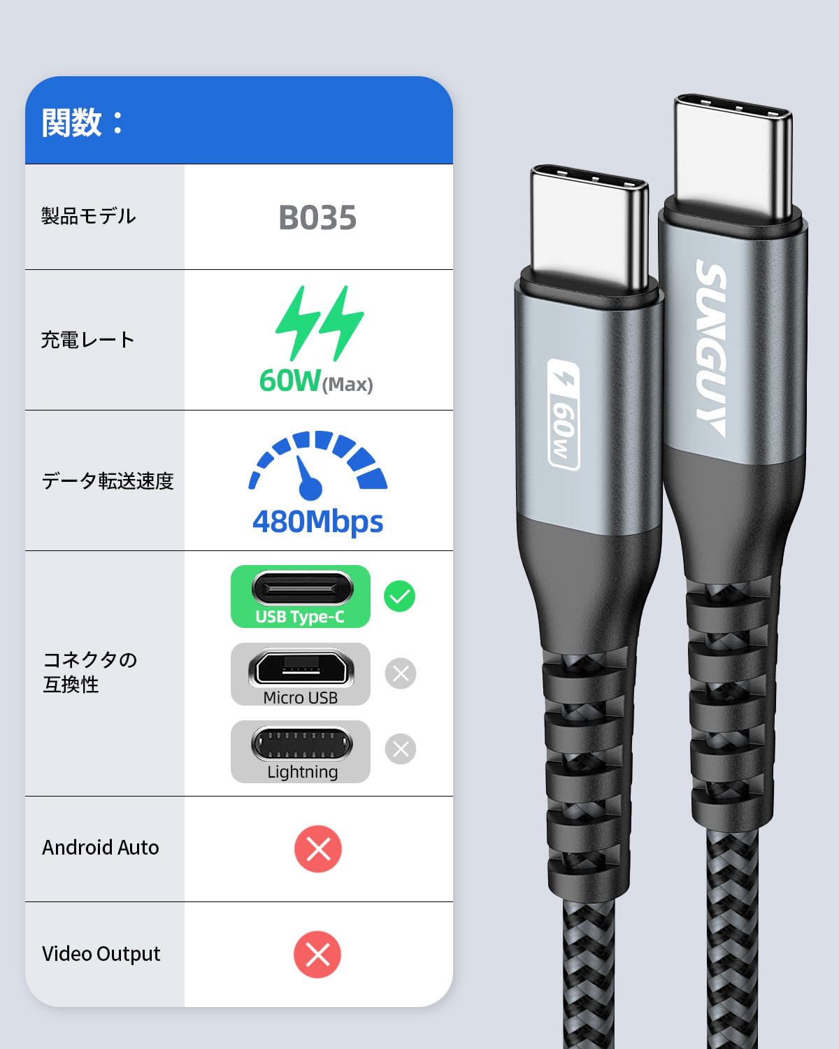Amazon.co.jp: SUNGUY USB Type C ケーブル 1M 【2本組】 PD対応 60W
