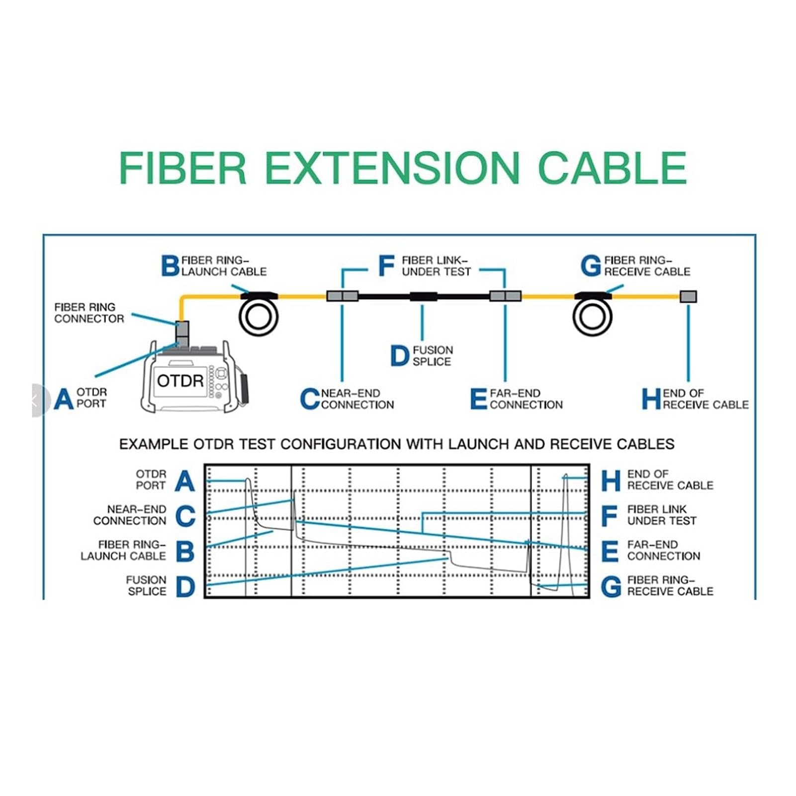 Hyuduo Caja de Cable de Lanzamiento OTDR Cable de Prueba de Fibra óptica Portátil Impermeable SC SC UPC 2KM Modo único 1310 1550 Nm para Redes Informáticas de Telecomunicaciones CATV y Técnicos de