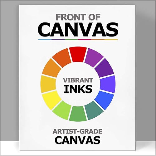 Miniatura 4 de ARTCANVAS Study For a Torso 1892 Canvas Art Print Stretched Framed Painting Picture Poster Giclee Wall Decor by Pablo Picasso - 26" x 18" (0.75"