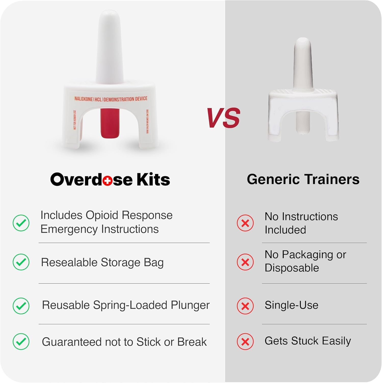 Naloxone Nasal Spray Training Device for First Aid | Reusable | Includes Two Training Devices & Instructions | Pack of 25 | Contains NO Medication