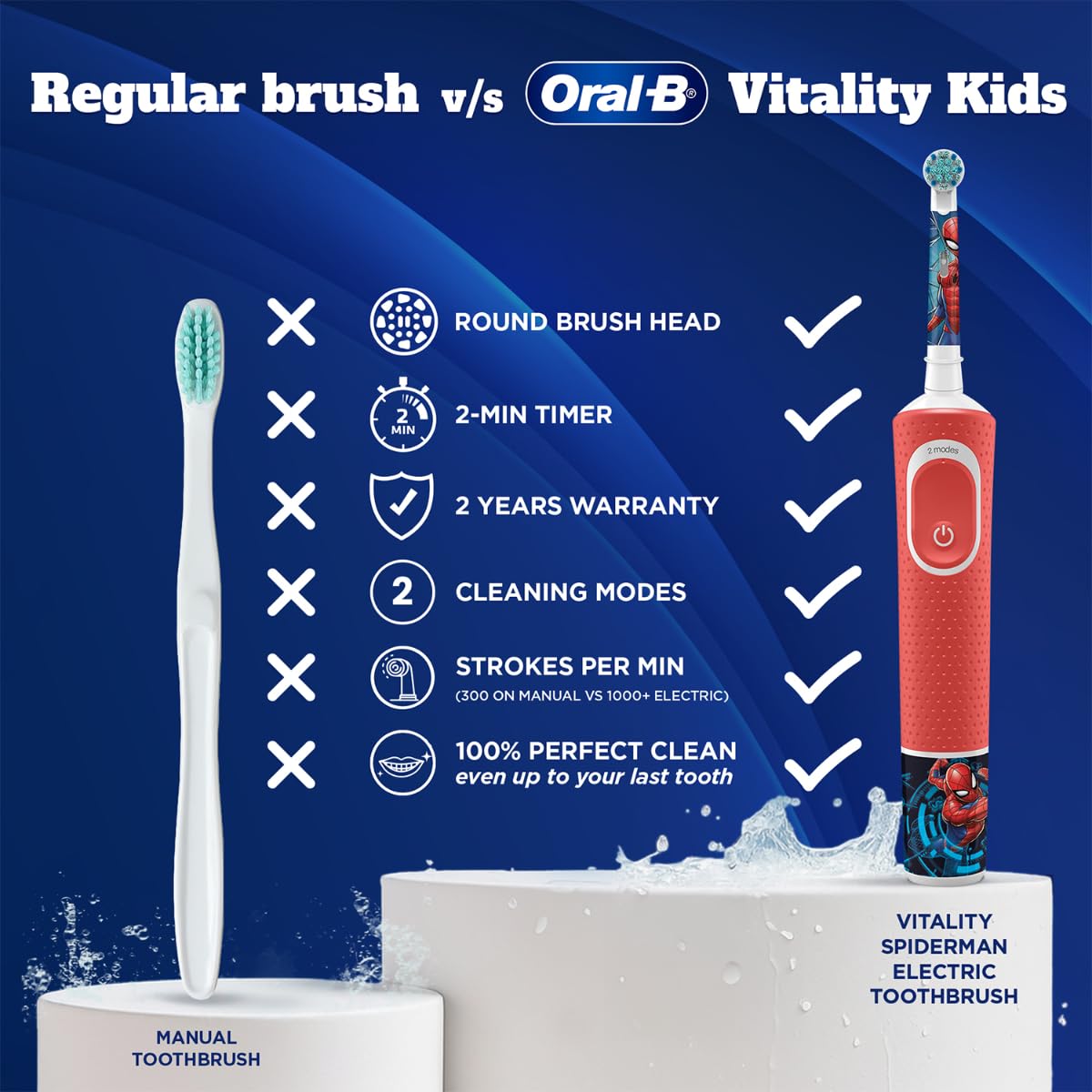 Oral-B Kids Spiderman Rechargeable Rotating Electric Toothbrush, 2 Brushing Modes (Daily & Sensitive), 2 Min Timer with Quadpacer, 2 Year Warranty by Oral B, IPX7 Water Resistant, Round Brush Head - Image 7 thumbnail