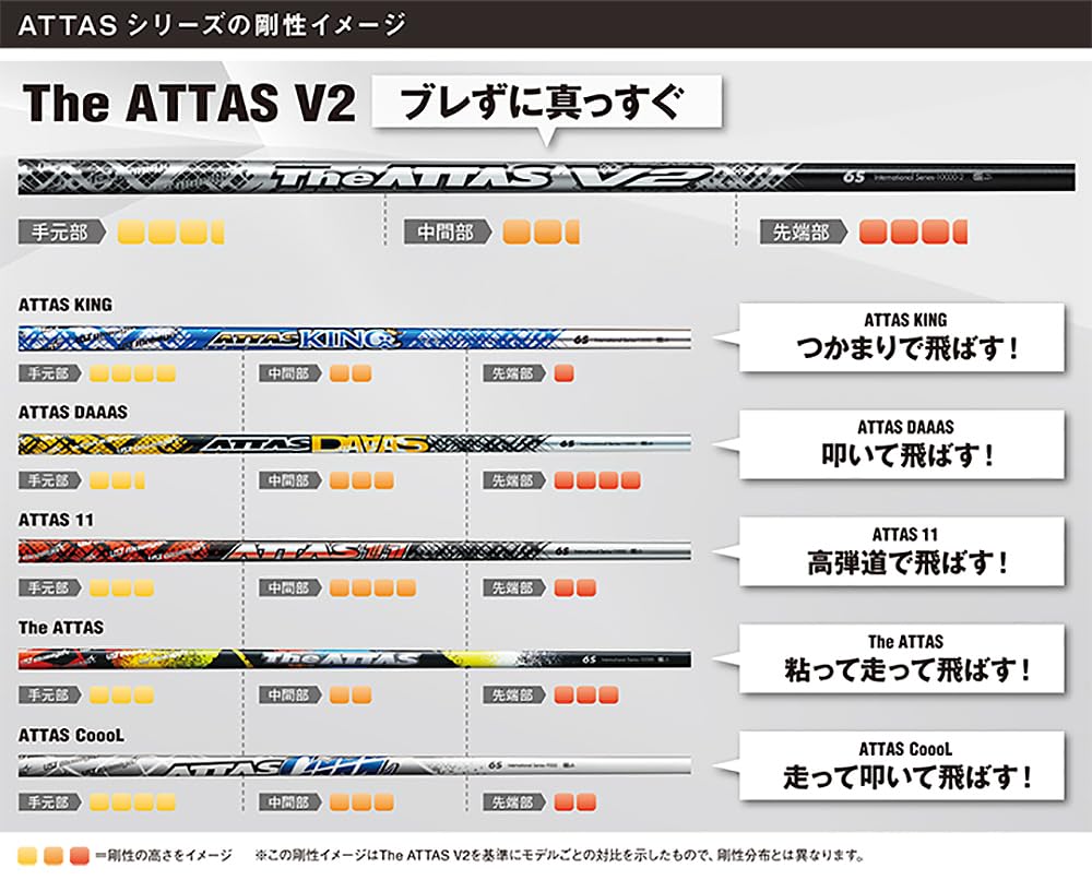【極極美品】The ATTAS V2 6 X Ping スリーブ付き Amazon.co.jp: （RusTick) ピン OEM スリーブ付き シャフト UST