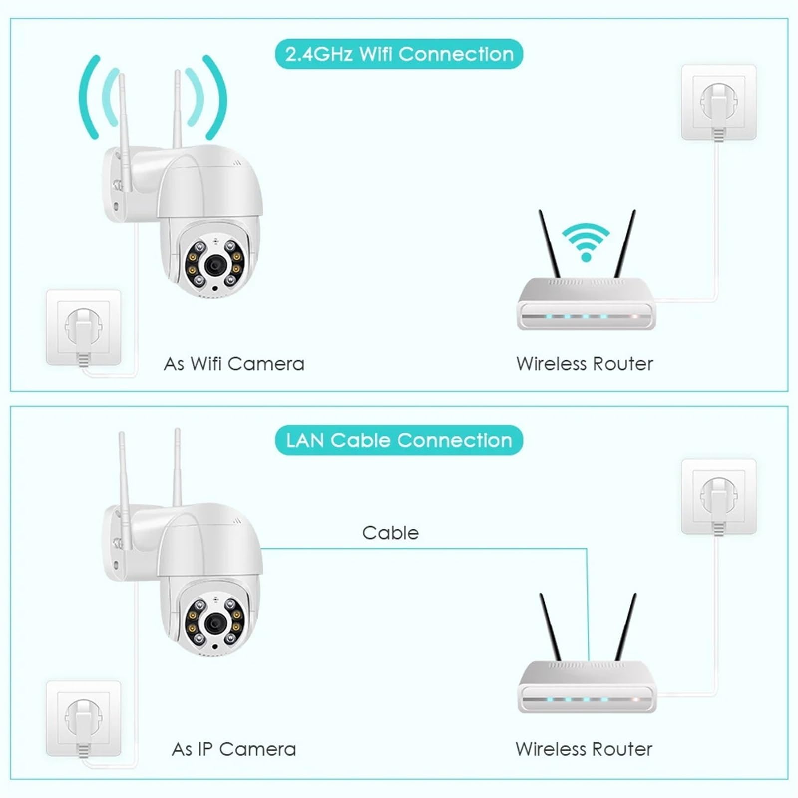 Kamera bezpieczeństwa zewnętrzna, 8MP 4K PTZ kamera IP chmura 1080P 4X Zoom cyfrowy kamera do monitoringu cctv zewnętrzna sztuczna inteligencja wykrywanie człowieka automatyczne śledzenie kamera bezpr