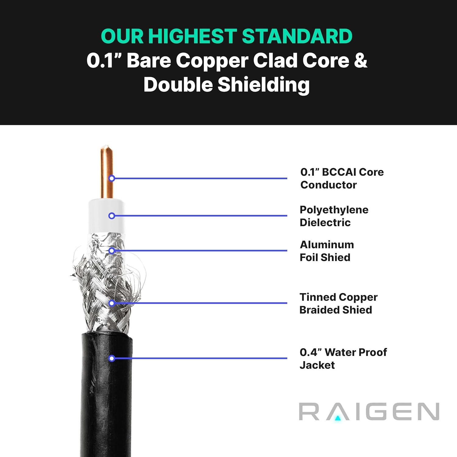 RAIGEN - Câble 400 N type femelle vers RP-SMA mâle – Rallonge de mineur d'hélium de 22,9 m à faible perte pour antenne LoRa HNT Hotspot Nebra RAK Bobcat Syncrob Sensecap WiFi 4G LTE 3-30,5 m (22,9 m