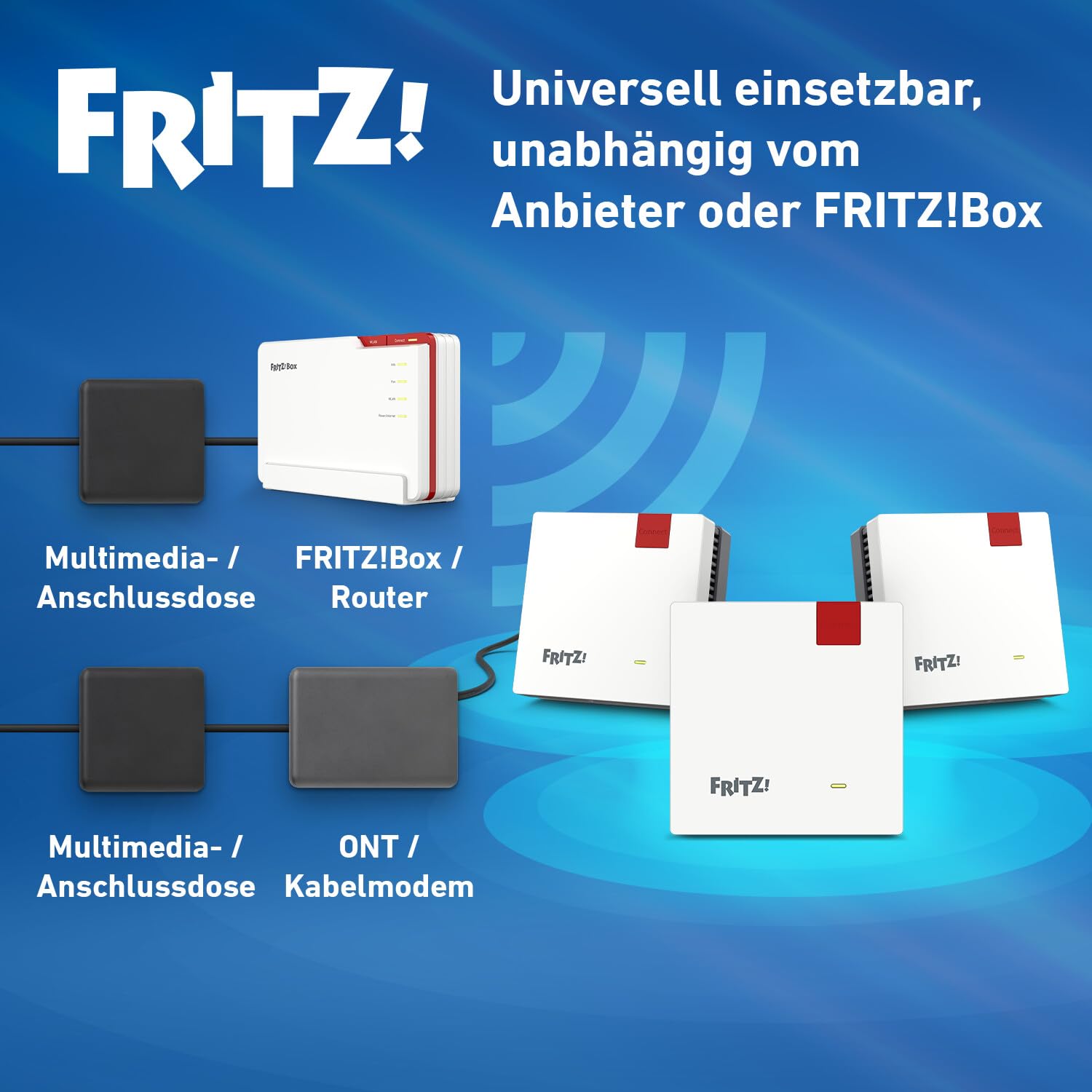 Fritz!Mesh Set 1600 3er-Set (3X Fritz!Repeater, ideal für Internetrouter oder Glasfasermodem (ONT), WLAN-Abdeckung für 5-7 Räume, Wi-Fi 6 mit bis zu 3.000 MBit/s, deutschsprachige Version)