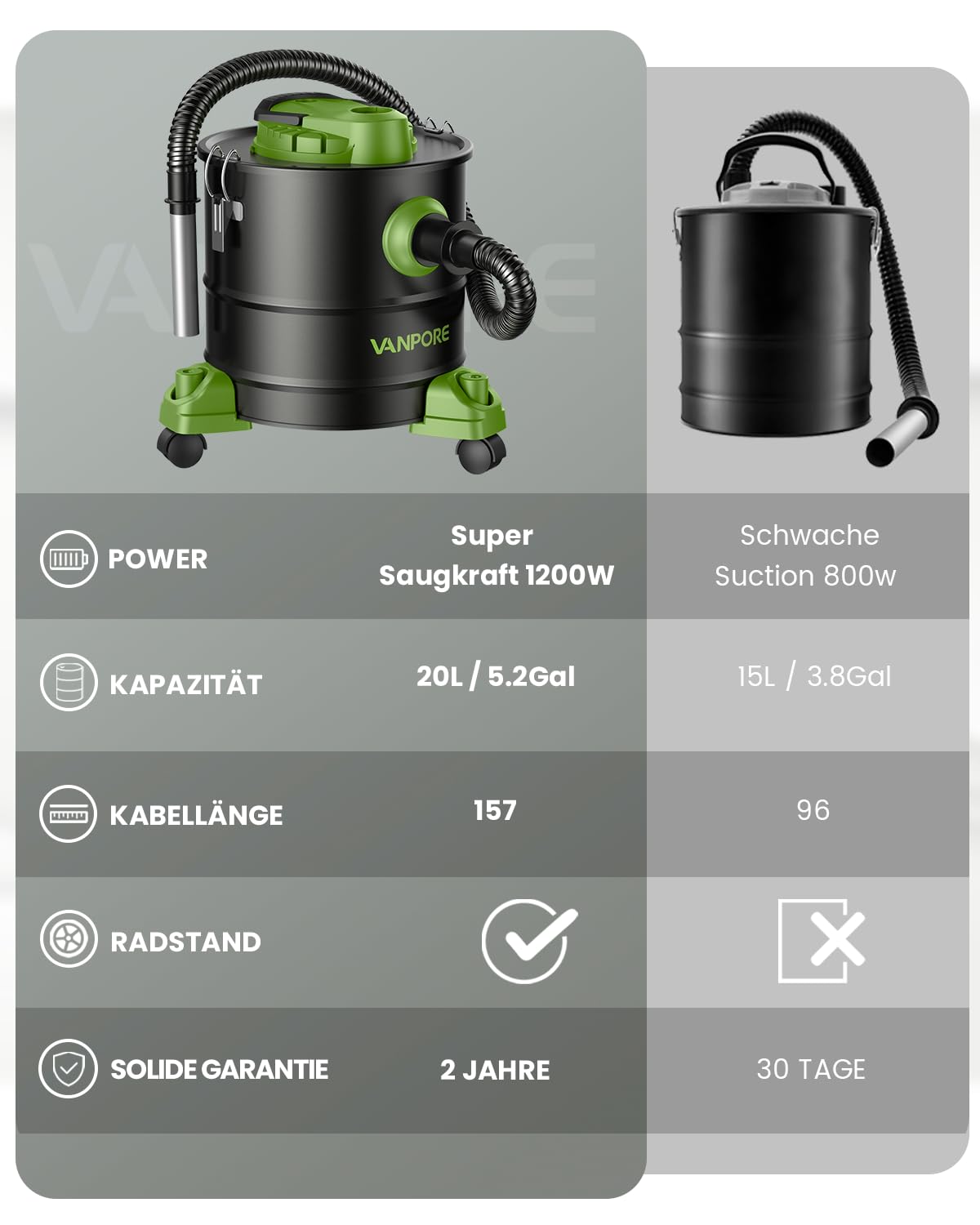 Aschesauger, 5,2 Gallonen, mit 1200 W Saugleistung, Fahrgestell, Aschesauger für Pelletöfen, Kamine, Grill, Holzofen, Feuerstellen, Grün