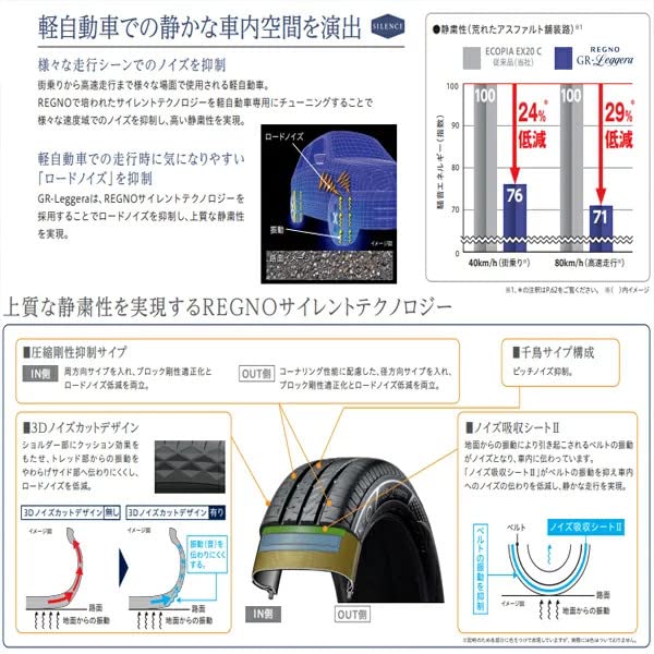 Amazon | ブリヂストン REGNO GR-LEGGERA レグノ 軽自動車 165/55R15
