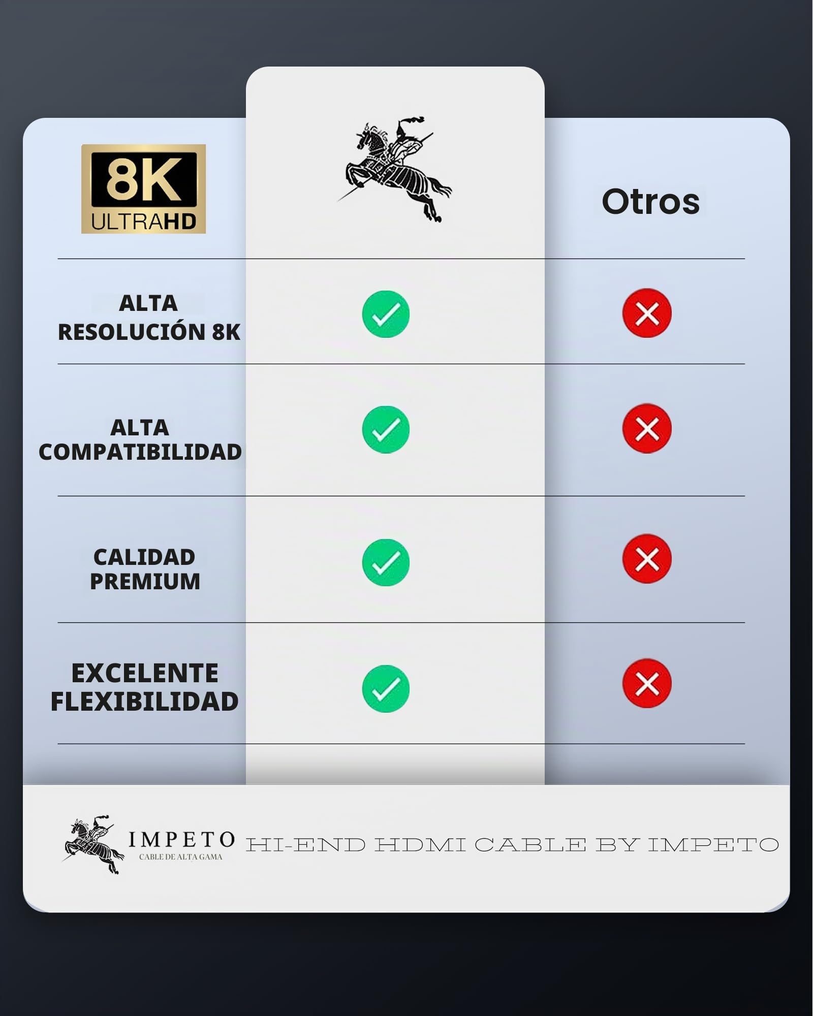Impeto 8K HDMI kabel 2.1 Fibra óptica, 48Gbps de alta velocidad, 8K 60Hz 4K 120Hz HDMI a HDMI, HDR dinámico, 3D, Durable, compatible con PS5, Portátil, TV, Blueray - 2M