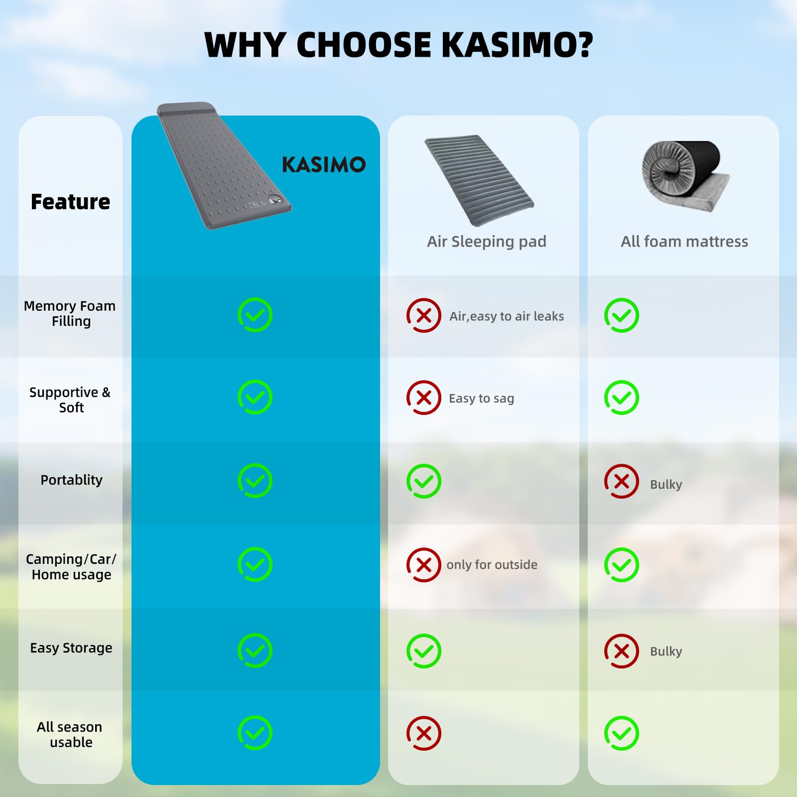 KASIMO Memory Sleeping Pad per Campeggio