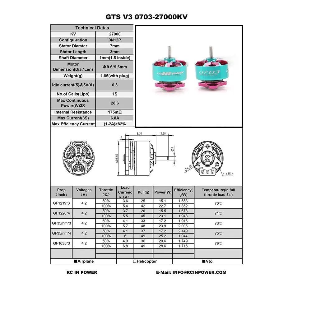 GTS V3 0703 27000KV Mini FPV bezszczotkowy do silnika RCINPOWER 1S Lipo do śmigieł 1-calowych RC FPV Racing Drone (4 szt. 0703 27000KV)