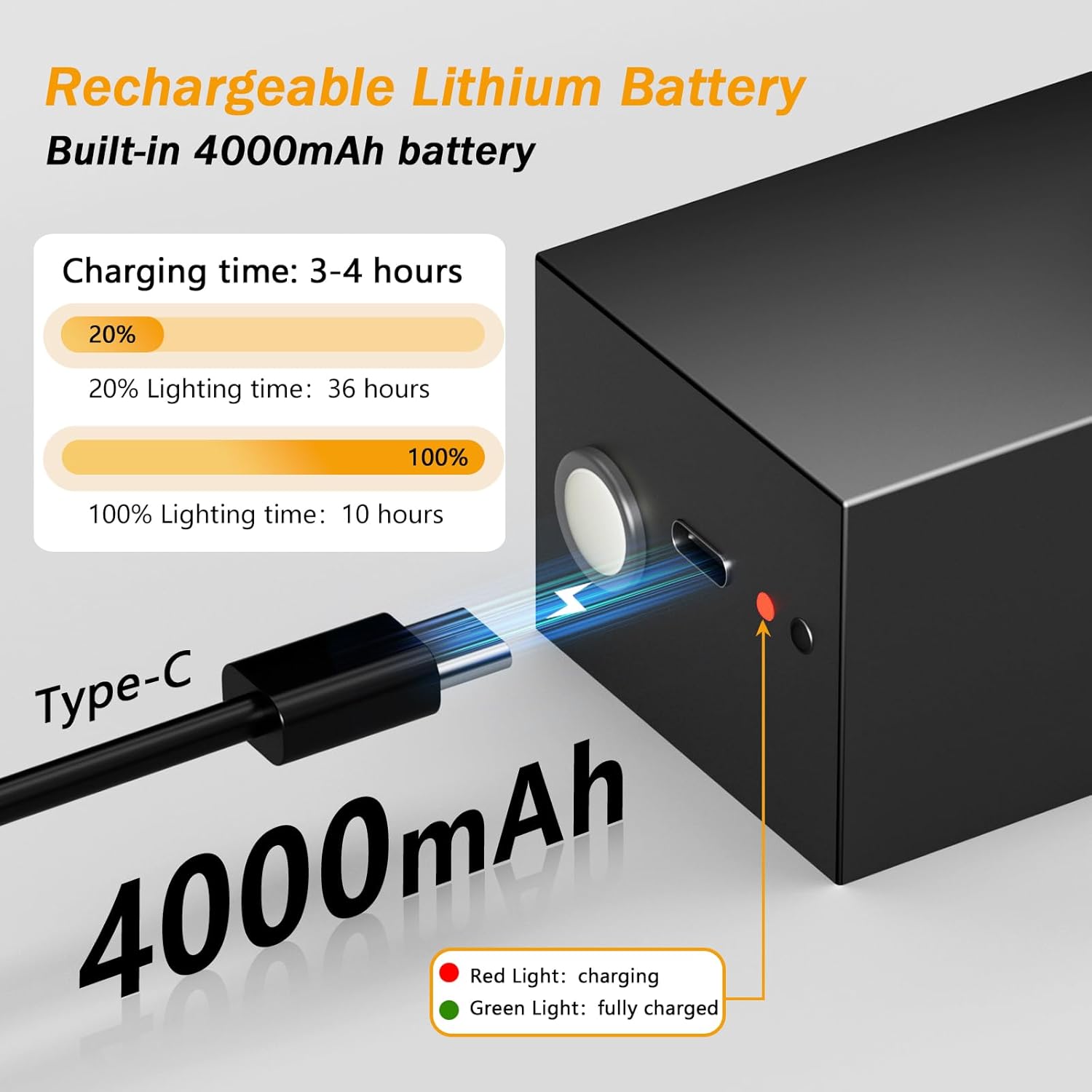 Picture Light, Rechargeable Battery Operated Lights with Remote, 15.74 Inch Wireless Art Light on Wall, 3 Colors Dimmable Timer for Library Decor, Photo Lights, Poster Light, Gallery Display(Black)