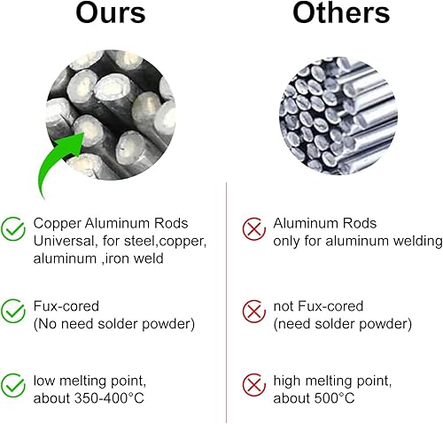 Miniatura 5 de 30 varillas de soldadura de aluminio, alambre de soldadura de 20 pulgadas de largo, eje sólido de metal para soldadura de solución
