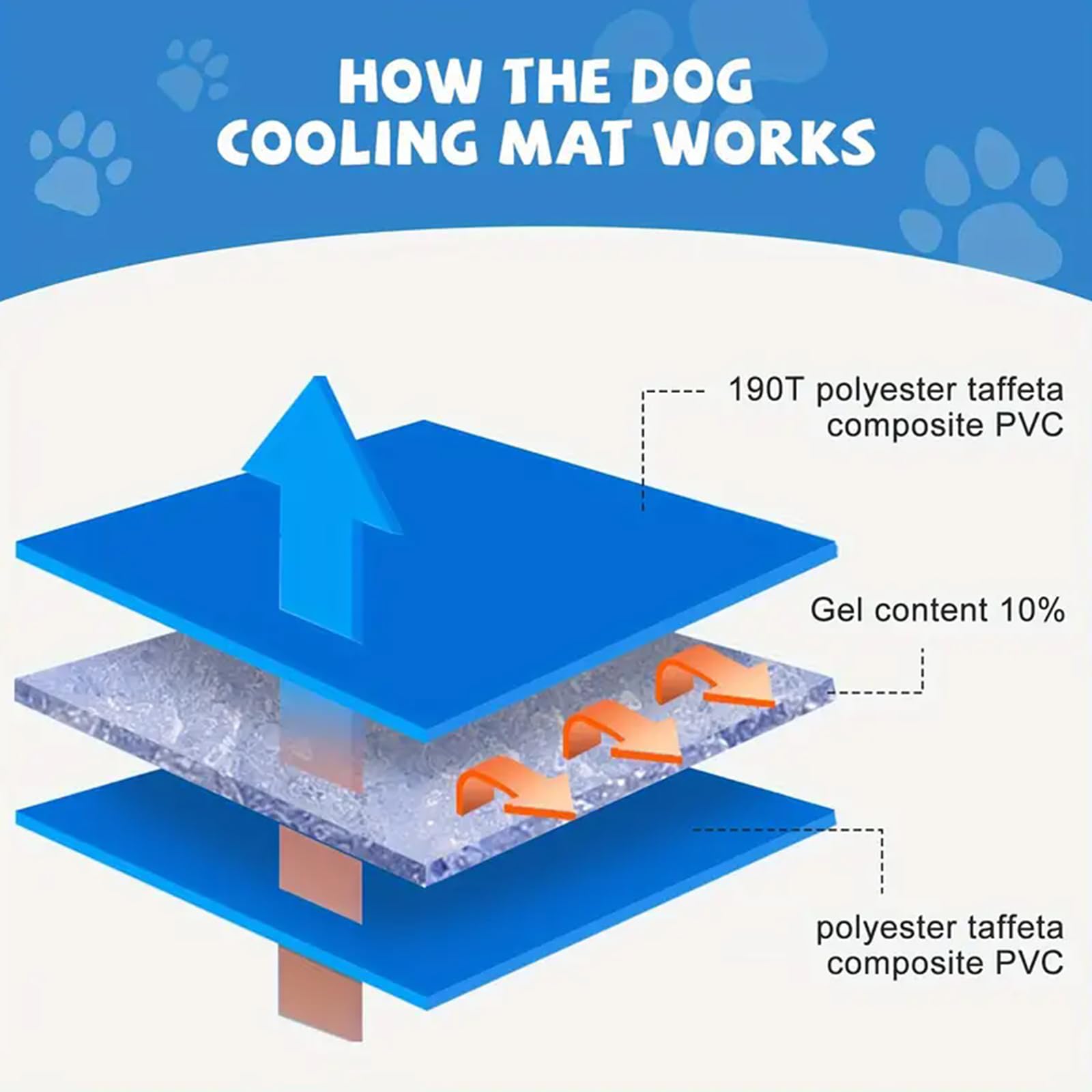Tappetino Refrigerante per Cani E Gatti, Tappeto Rinfrescante in Gel Non Tossico AntiGraffio Durevole, Giaciglio Rinfrescante in Estate Perfetto per Cucce Divani,XL