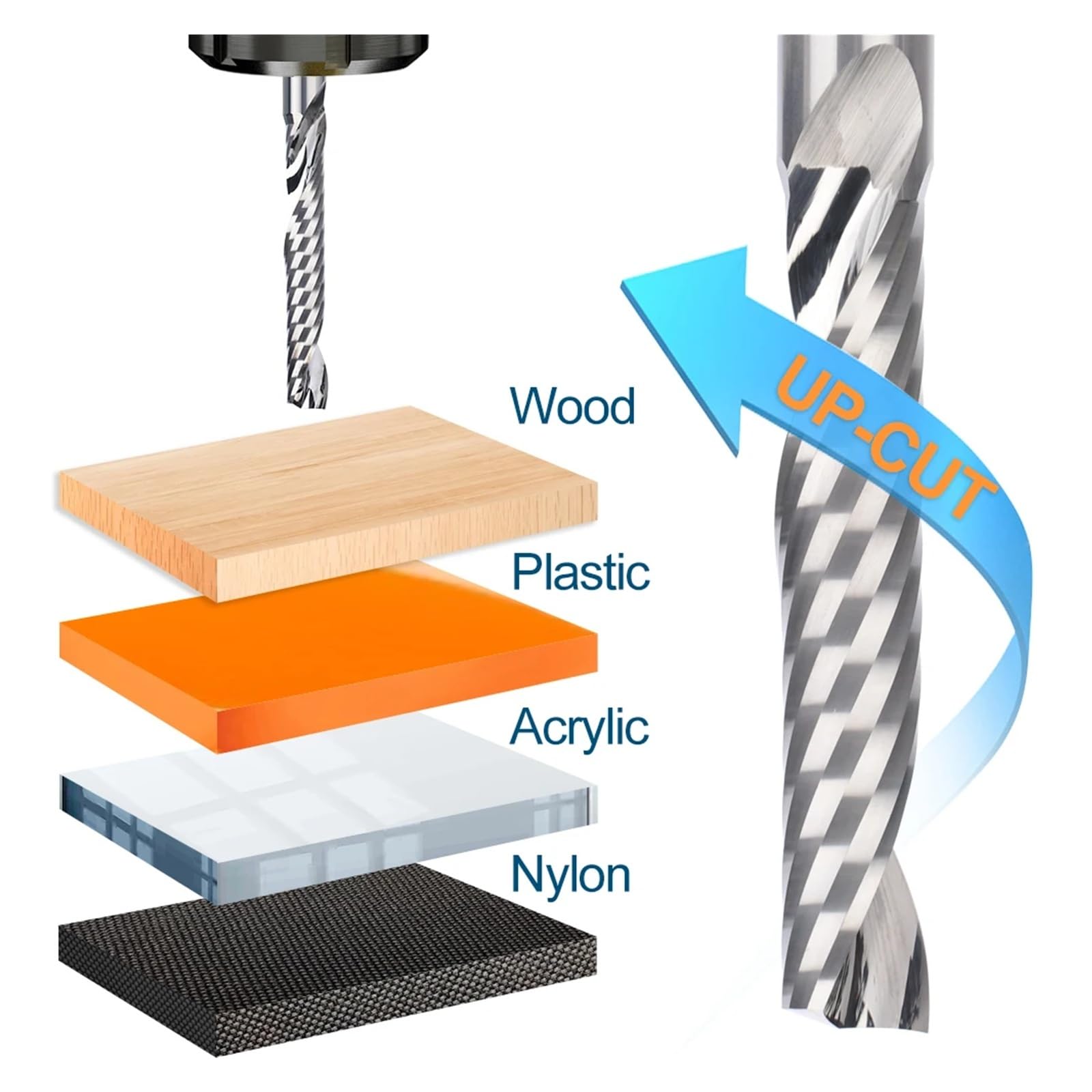 Fresa de extremo de flauta, broca enrutadora en espiral de carburo for madera, acrílico, MDF, herramientas de corte CNC