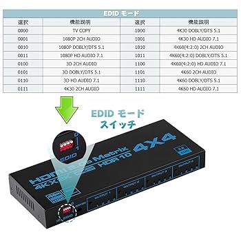 【新品同様】4x4 HDMI 切替 マトリックス4K x 2K HDR10 Amazon | HDMIマトリックス 4入力4出力 4K@60Hz HDR対応 HDMI