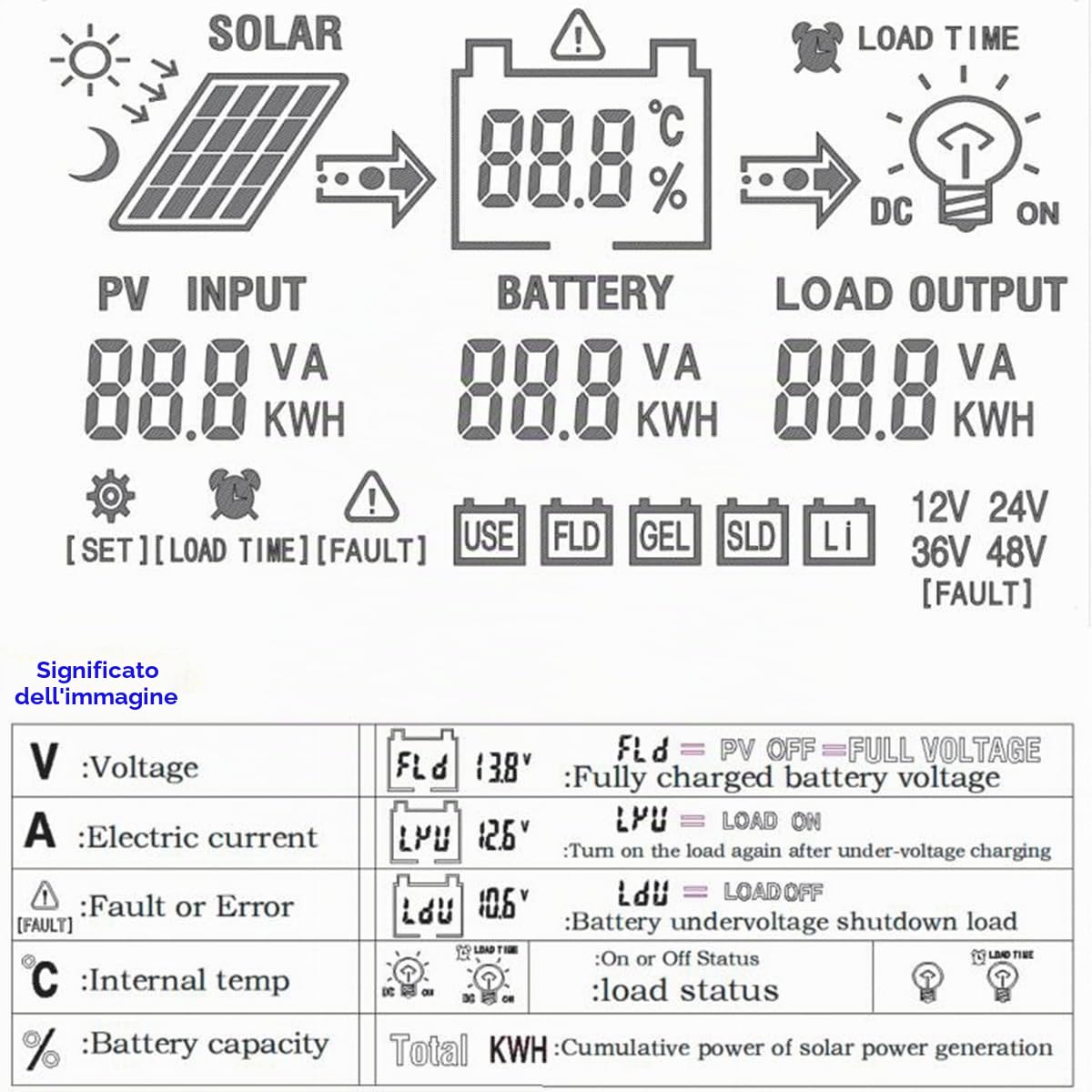 Y&H MPPT 60A regolatore di carica solare 12V 24V 36V 48V caricabatteria automatico regolatore pannello solare Max PV ingresso 160VDC w/display LCD funziona con AGM, gel, allagato e litio