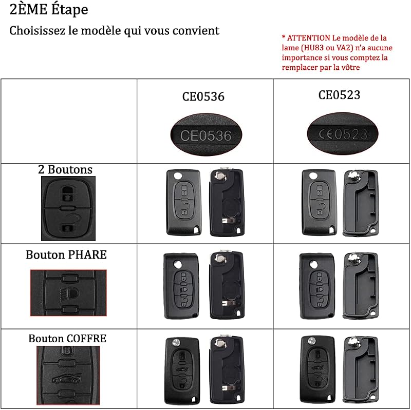 OGGIPRO 2 gombos autókulcs ház Peugeot 207 307 308 407 408 3008 5008 Citroen C2 C3 C4 C5 C6 C8