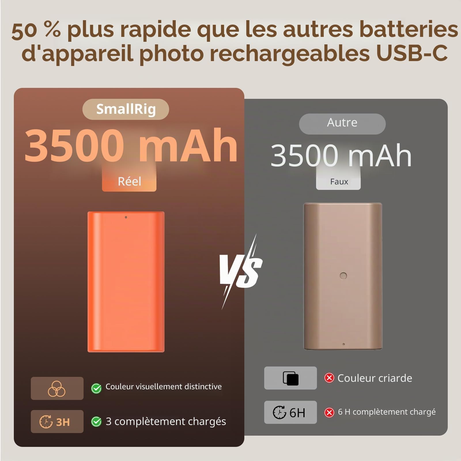 SMALLRIG Batterie 3500mAh USB-C pour Sony Compatible avec NP-F550 F750 F970, 3H Charge Complète, Batterie pour Moniteur, Lampe Vidéo, Caméscope, Téléphone, Pas pour BMPCC 6K, Orange - 4971