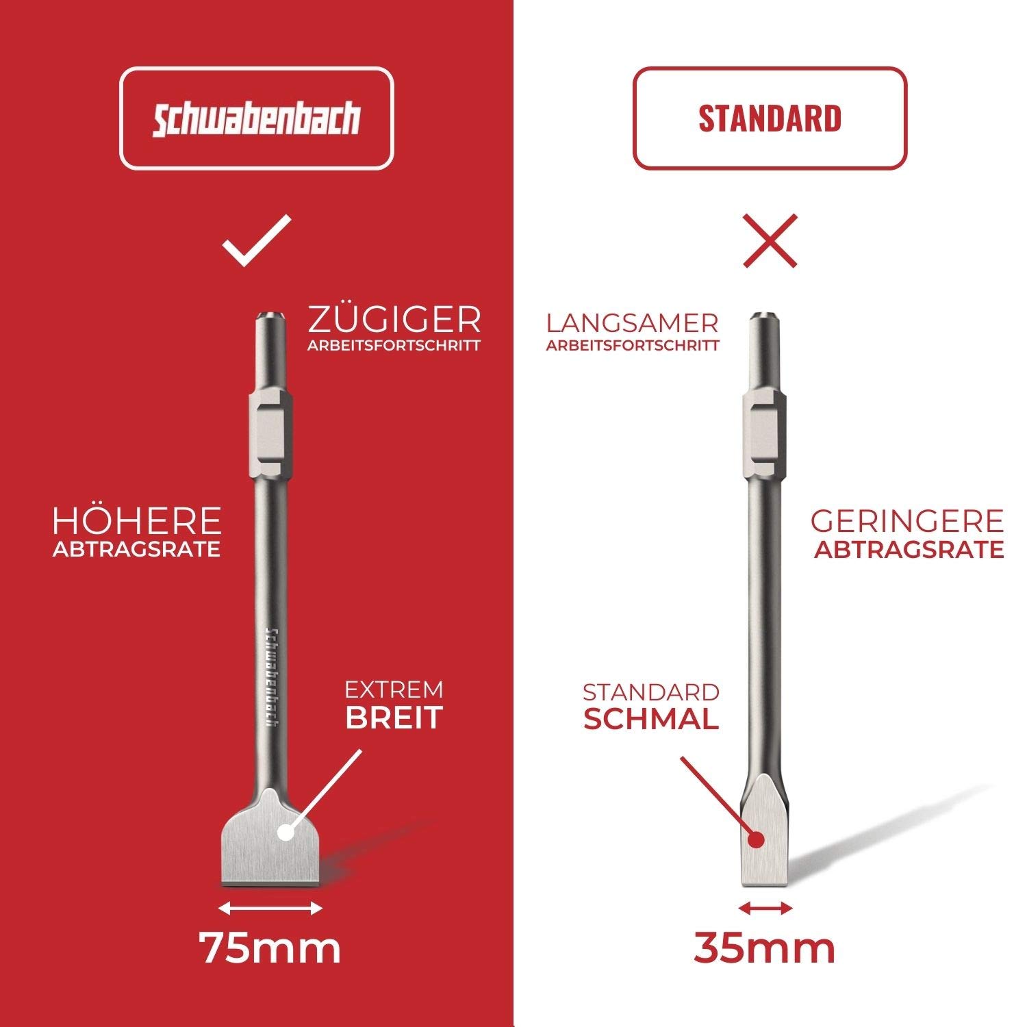 SCHWABENBACH ® SDS HEX Meißel 75 x 410mm - Ideal zum Abtragen von Beton & Mauerwerk - SDS Sechskant Extra Gehärtete Spitze - Abstemmen mit Abbruchhammer Stemmhammer - Spatmeißel - Asphaltmeißel