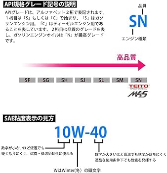012 セット確認用 Amazon | TEITO バイク エンジンオイル 化学合成油 (全合成油