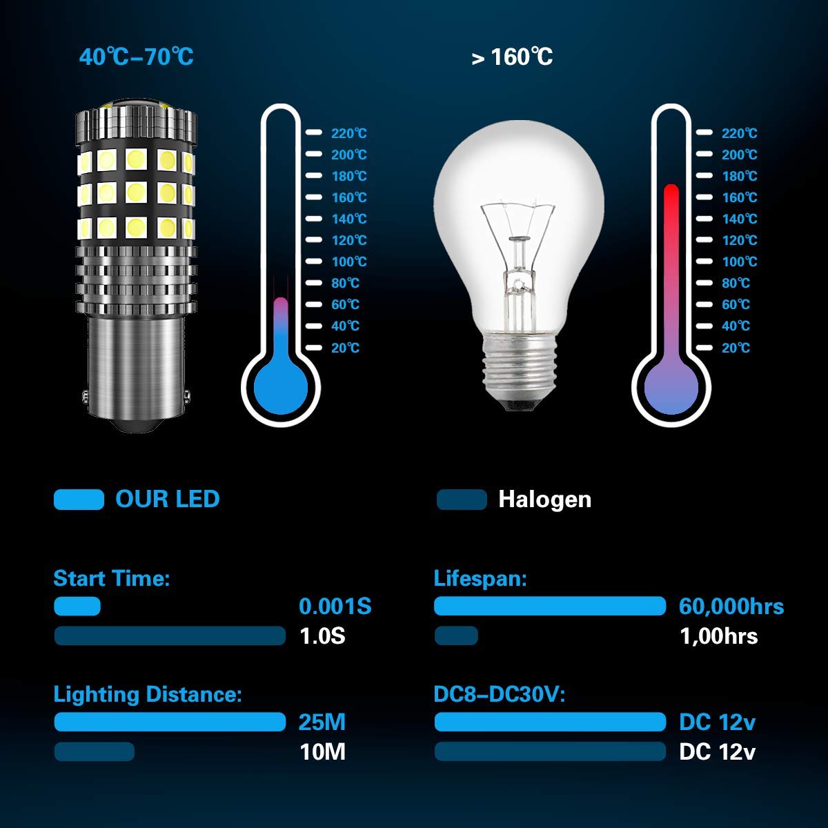 2 PCS Super luminoso S25 1156 BA15S P21W LED CANBUS lampada posteriore per parcheggio retromarcia auto LUCE DI MARCIA DIURNA A LED DRL 6000K Bianca DC12V DC24V