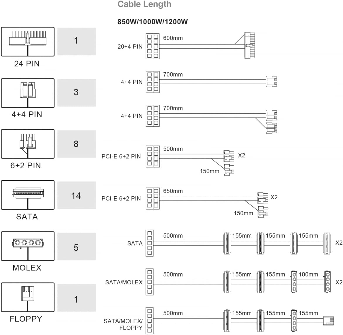 FSP Hydro PTM Pro 850W 80 Plus Platinum Full Modular ATX 12V Power Supply (HPT2-850)