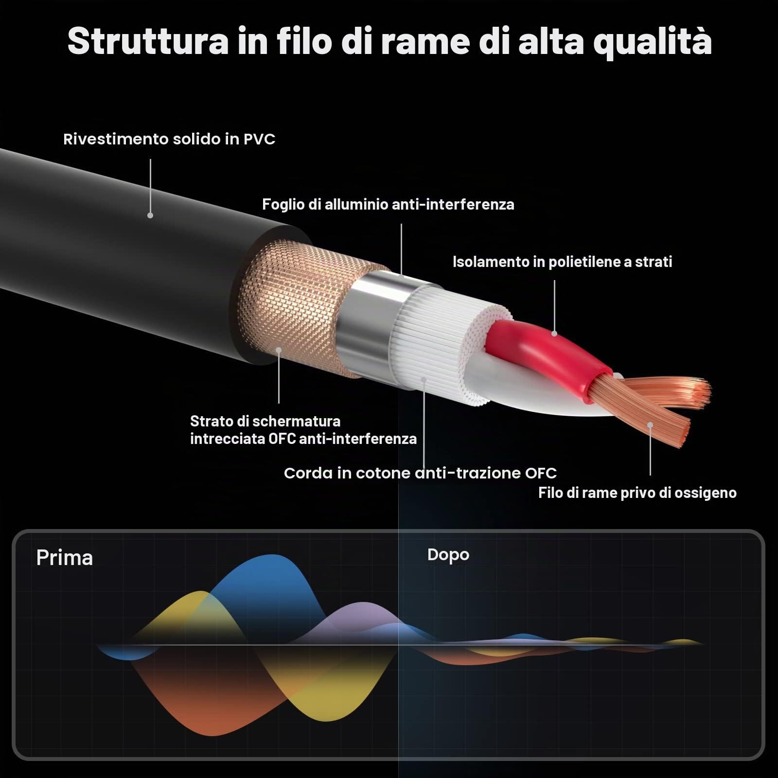 Cavo XLR Bilanciato 10m, 2 Pacchi Design SR a molla in metallo Cavo per Microfono,per Registratore da Studio, Microfono, Mixer, Sistema di Altoparlanti