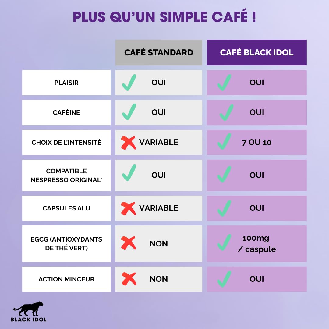 CAFÉ BLACK IDOL – QUEMADOR – Adelgazante – 100 CÁPSULAS – Intensidad 7 – Cápsulas de café compatibles con Nespresso®– Con antioxidantes naturales de té verde