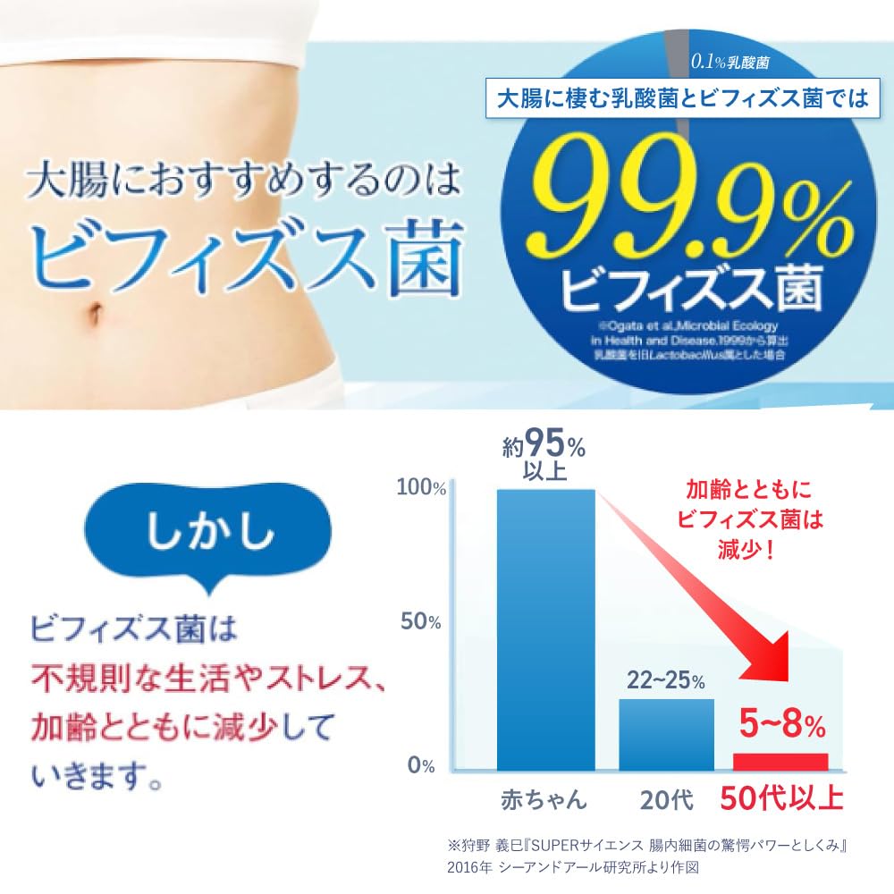 Amazon.co.jp: 【Amazon.co.jp 限定】【森永乳業 公式】森永ビヒダス