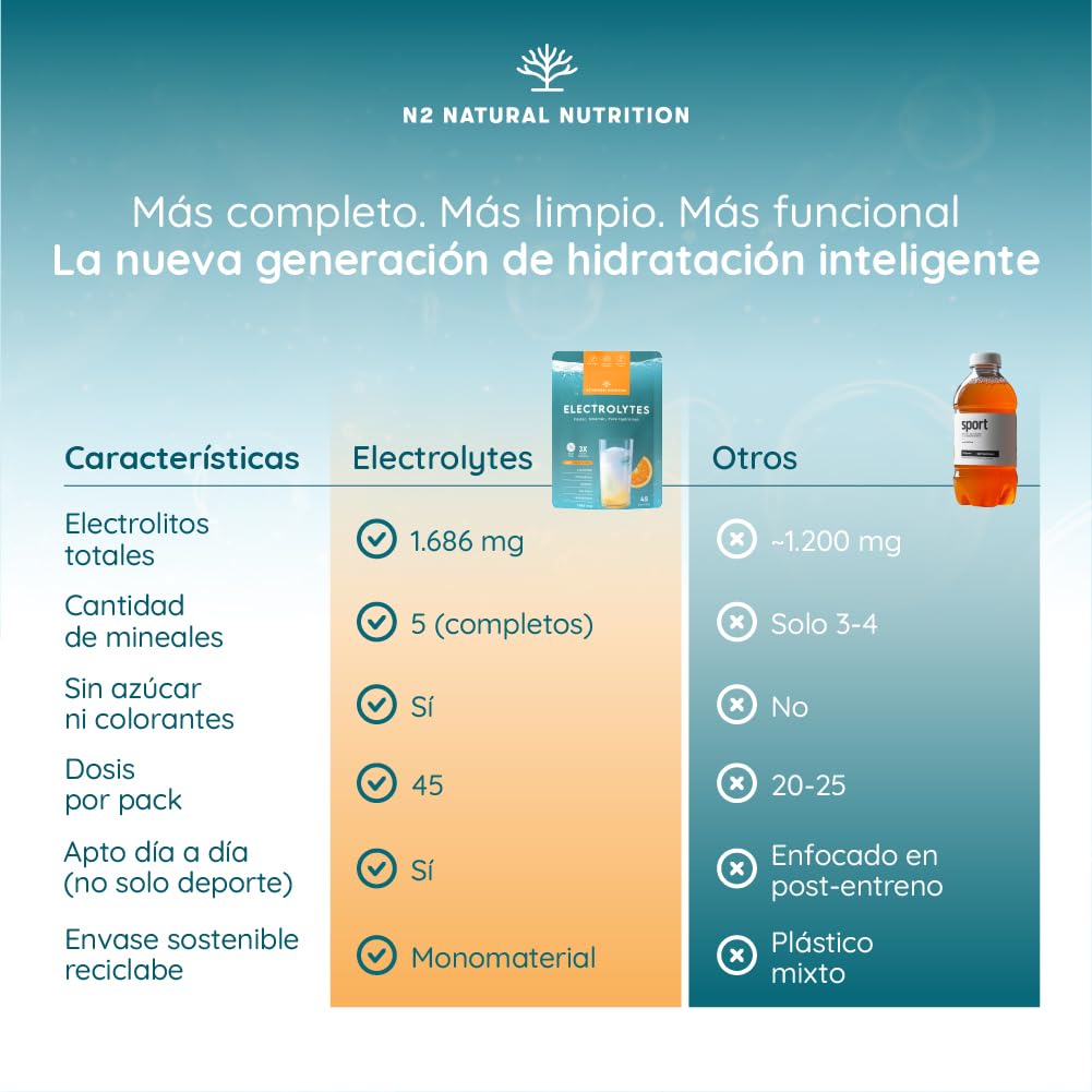 Electrolitos sin azúcar, 1686mg para 45 días de Hidratación. Bebida isótonica con Cloruro, Potasio, Sodio, Calcio y Magnesio. Deportivo, Energético, Vegano, Dieta Keto. N2 Natural Nutrition