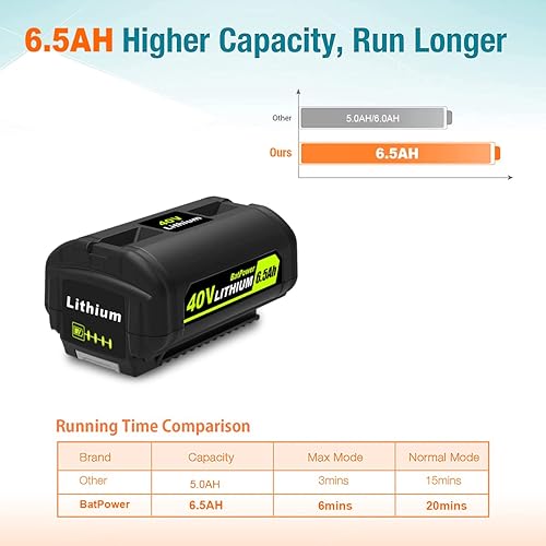 Miniatura 3 de BatPower Batería de litio de 6.5AH 40V y cargador combinado para batería Ryobi 40V con kit de cargador OP401 OP40602 OP40601 OP4050 OP40404 OP40301