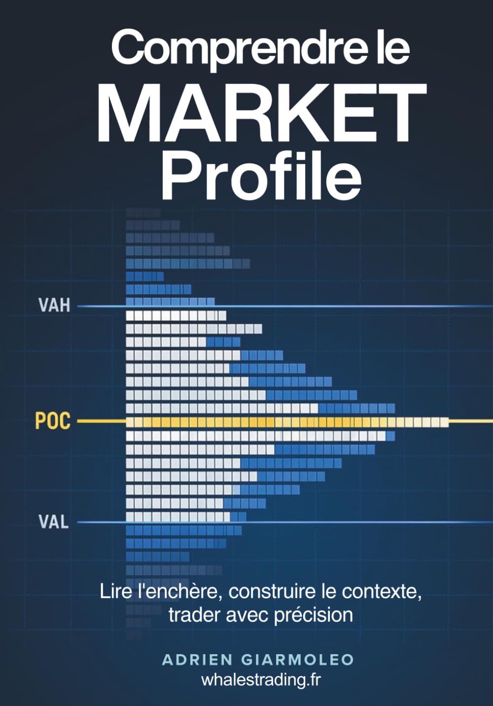 Comprendre le Market Profile: Lire l’enchère, construire le contexte, trader avec précision