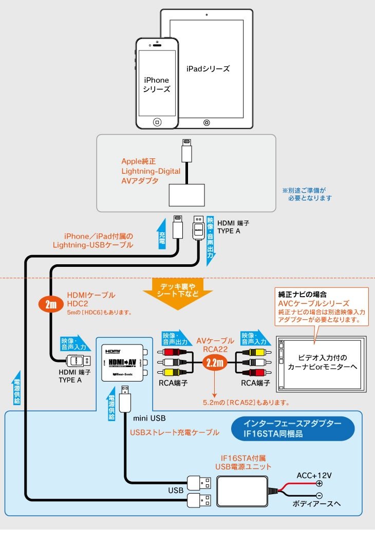 D*y様 ビートソニックHDMI RCA 変換 インターフェースアダプターIF3 Amazon | ビートソニック (Beat-Sonic) インターフェース